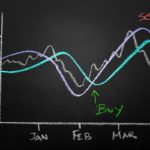 Technical Analysis in the Age of Algorithmic Trading: Adapting to the New Market Reality