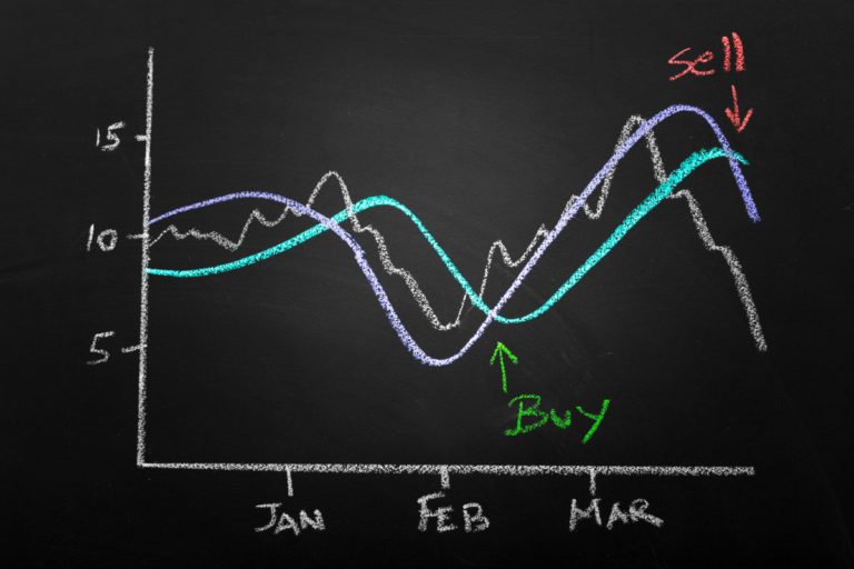 Technical Analysis in the Age of Algorithmic Trading: Adapting to the New Market Reality